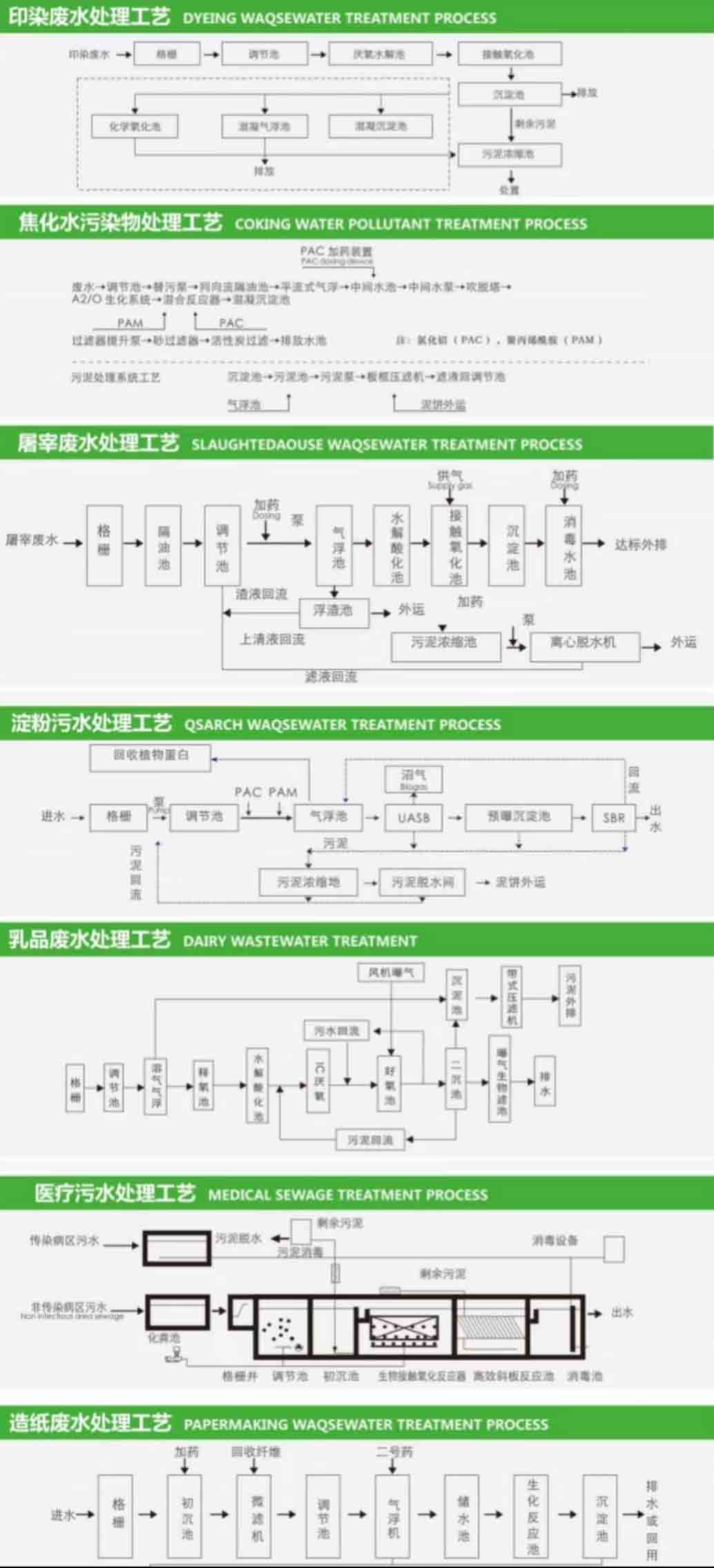 污水处理设备 污水处理设备